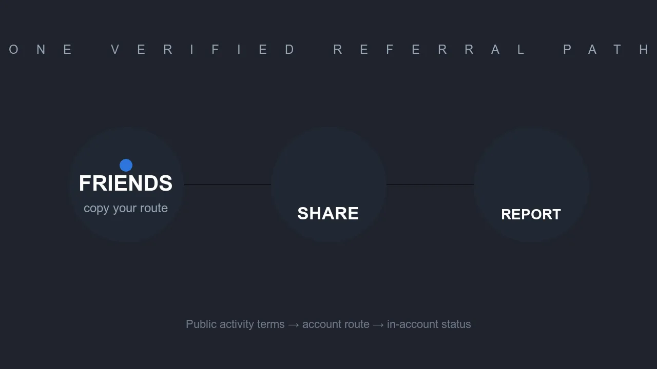 مسار دعوة HAZ77 من Friends إلى المشاركة ثم Reward Report